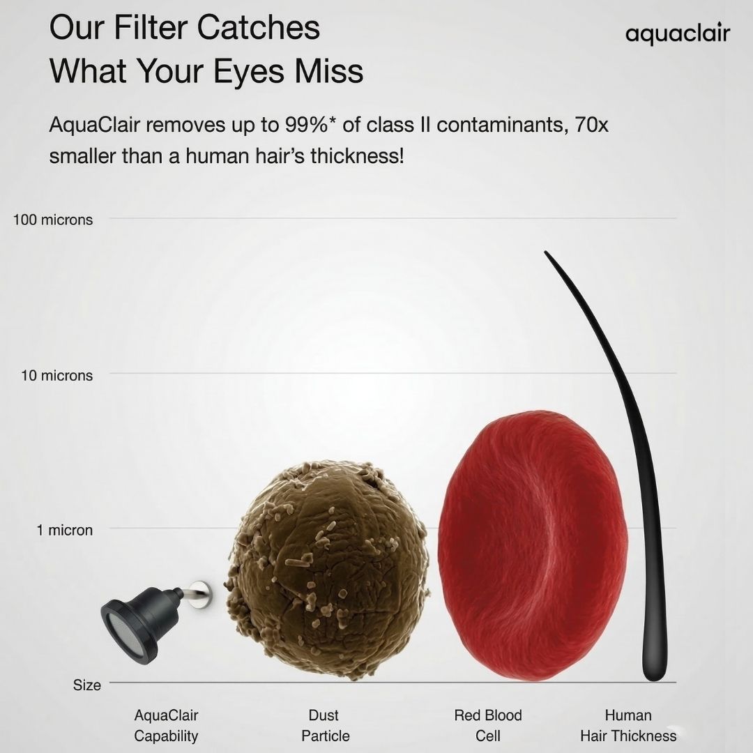 Pro Filtered Shower-Head