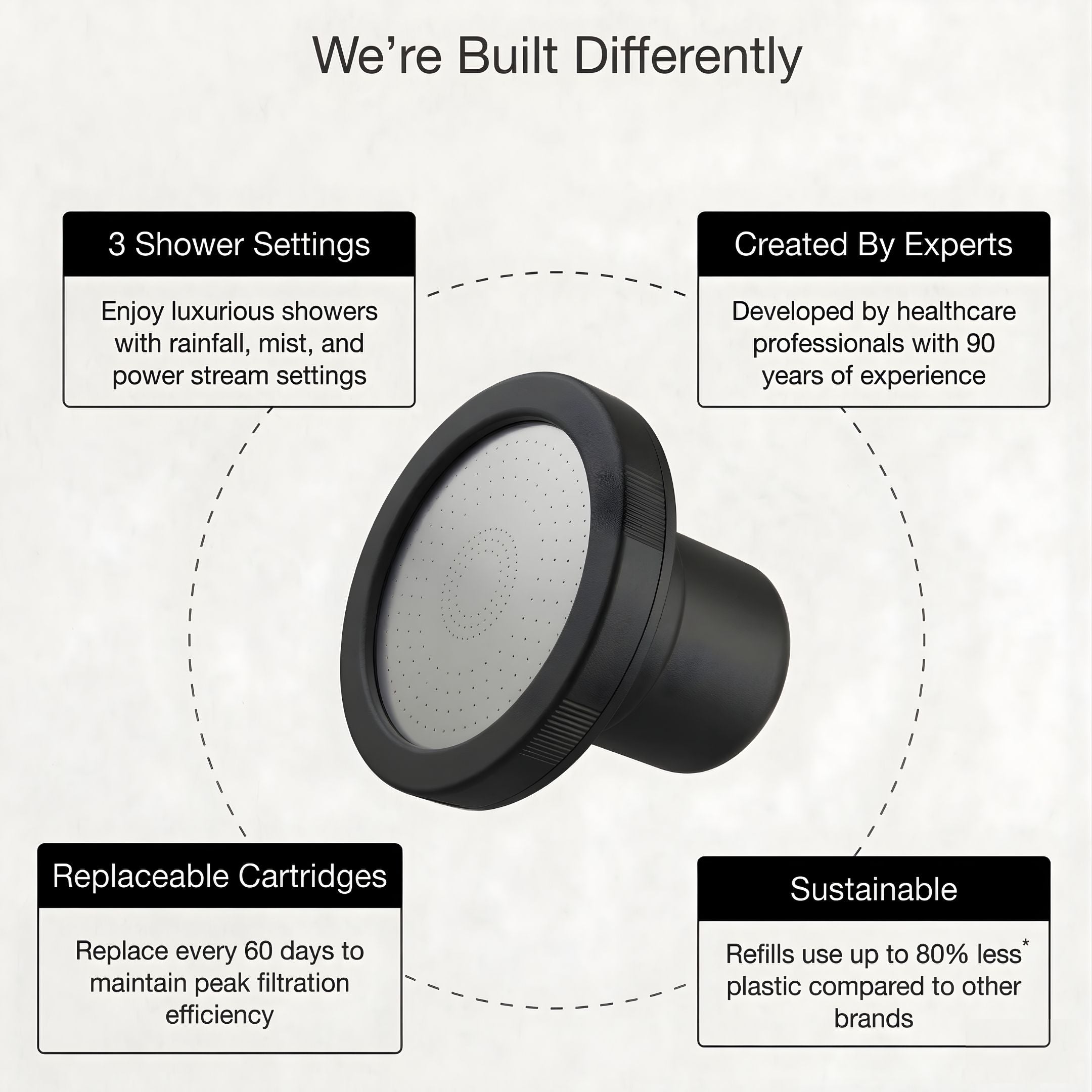 Pro Filtered Shower-Head